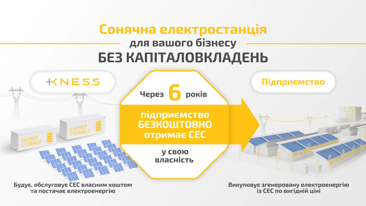 ФОГ-3 бізнес модель_web_ua