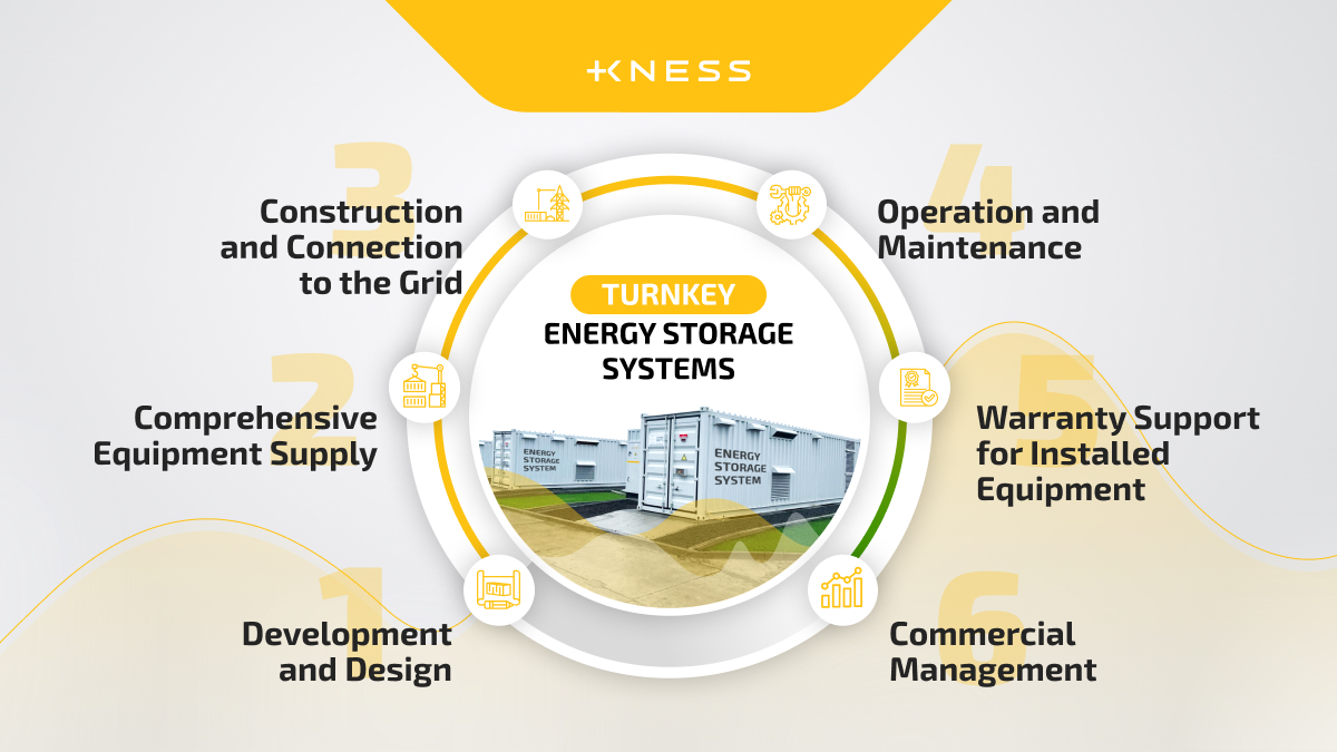 web_eng_УЗЕ під ключ