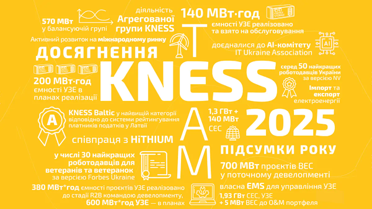 WEB post - підсумки - укр