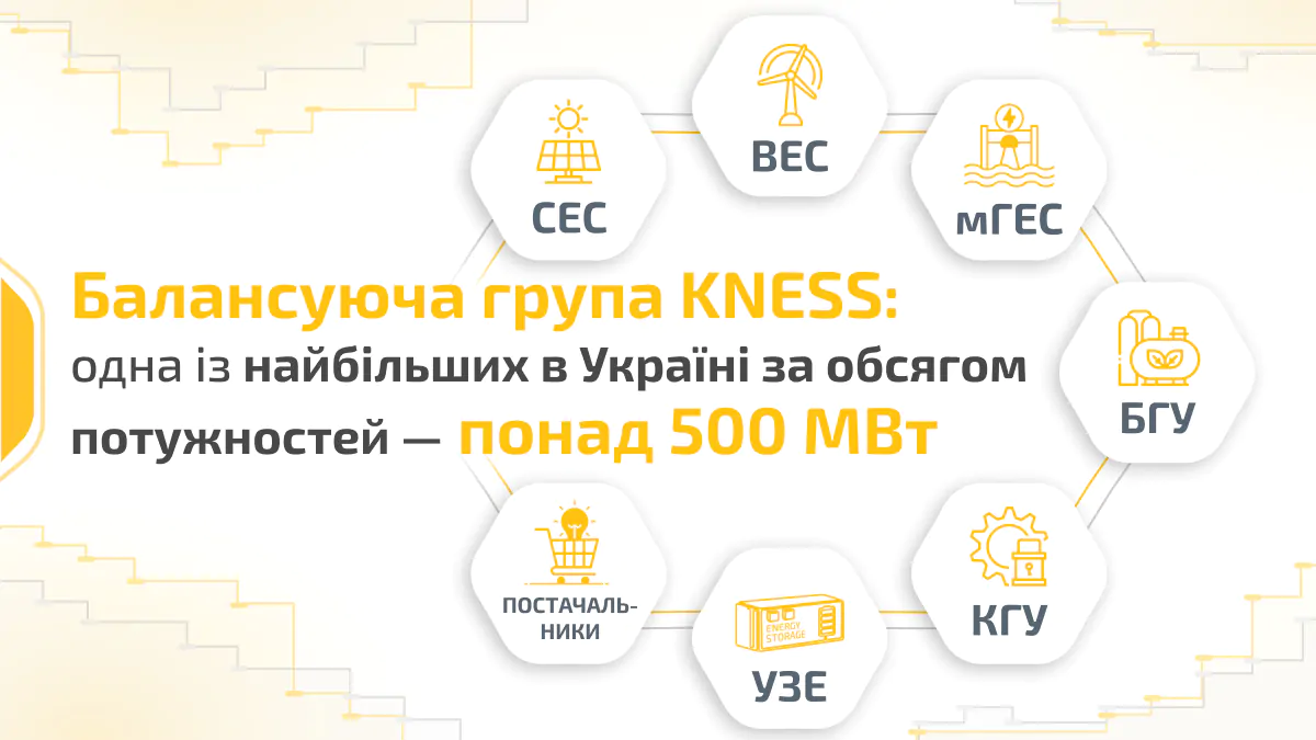 web -Балансуюча група KNESS_ - укр